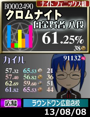 上がったり下がったり忙しい…