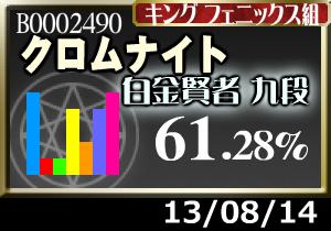 なかなか頭が回らない…