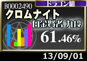 またドラゴン組に来てしまった…