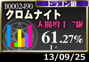 で、明日から野球検定なんだよなぁ…