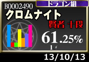 プラメ21枚。天賢者まであと179枚…oTZ