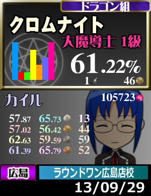 全然落ちれない…