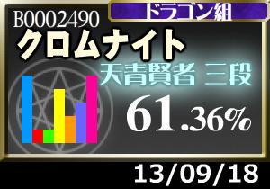 天賢者は無理っぽいし転生しようかなぁ…