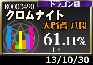 目に見えて正解率が下がってますoTZ