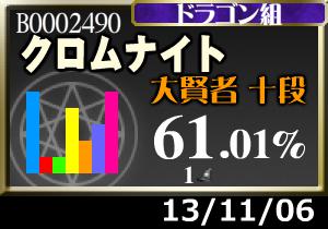 正解率60％切るかもなぁ…oTZ