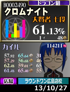 順調に正解率が下がっておりますoTZ