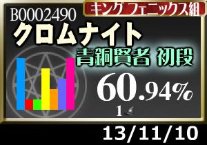 正解率60％切るのも時間の問題か…oTZ