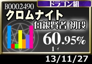 2回目の宝石は無理っぽいな…