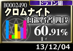 ユリ記念はかすりもしなかったoTZ