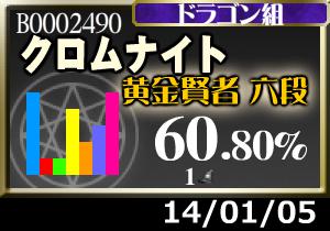 若干モチベが低い現状