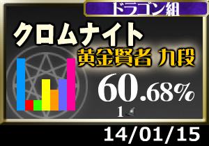 正解率だだ下がり