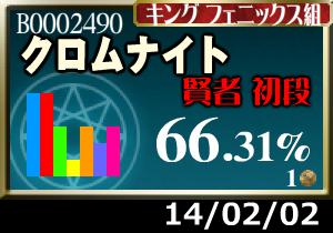新作もこちらのグラフにお世話になります