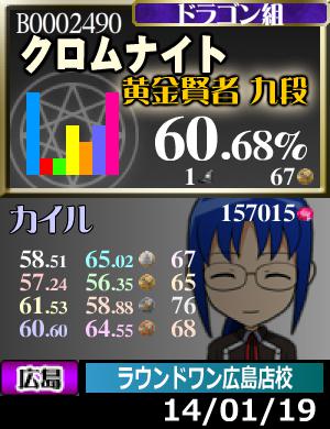 正解率60％は割り込まずに済んだ…