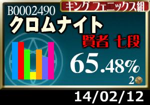 ライフスタイルが不調…