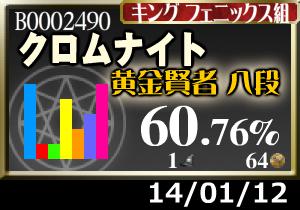 賢者の扉はラスト寸前か？