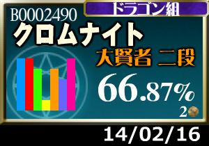 プラメ24枚。そこそこ順調だけどまだまだ足りない…