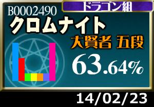 陽気ティアルにも慣れたな…