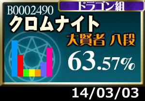 リアルミノ組を踏破に導ける自信はないなあ…