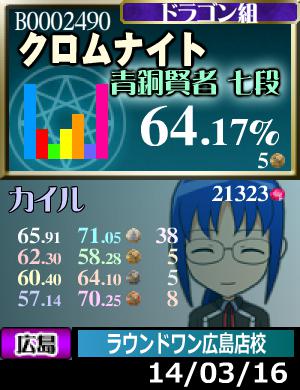 多分全国大会でプラメは取れんなoTZ