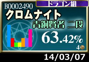 次は予習を頑張るか…