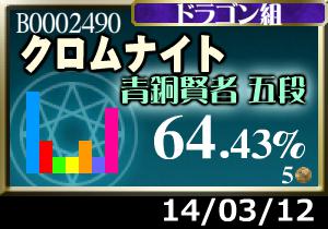 プラメ＋2枚。でも天賢者までにこの10倍以上集めなきゃならない…