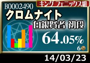 白銀に辿り着いた