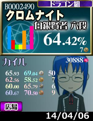 プラメ50枚。でも天賢者にはまだ遠い