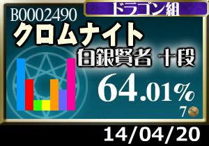 プラメ＋1枚。やっとアシストレベル25。大会スコアは全部3000以上まで到達