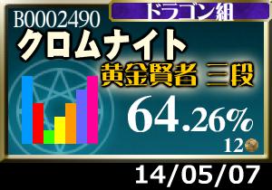 プラメ＋3枚。レアボスのオオマジペンギンとスザク狙いが今後の主眼か？
