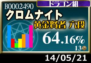 プラメ＋1枚。ダメダメだ&hellip;