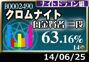 プラメ＋4枚。あとスザク狙いも数回、ヤバイ