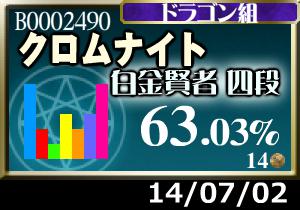 プラメ＋2枚。協力を嘗めてた&hellip;