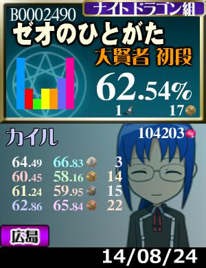 プラメ＋3枚。一から集め直し