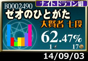 プラメ＋7枚。今月でスパートできるのかしら