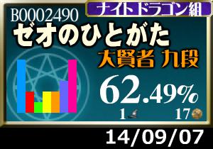 プラメ＋6枚。アシストレベルを早めに上げたい