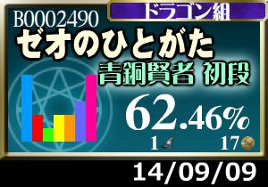 プラメ＋9枚。でもダメダメ