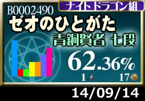 プラメ＋4枚。目標の半分にもいってない