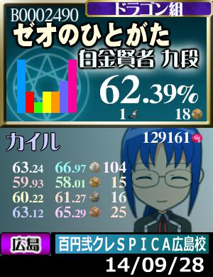 プラメ＋6枚。天賢者まで届くか心配になってきた