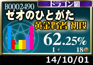 プラメ＋3枚。今月は大人しくしよう