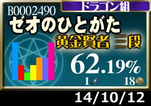 プラメ＋3枚。全然駄目