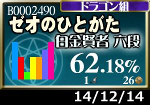 プラメ＋14枚。200枚超えたけどあと200枚はキツい