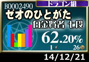 プラメ＋36枚。稼いだがあと150枚&hellip;oTZ