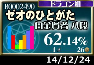 プラメ＋6枚。こりゃ400枚は行かないわ