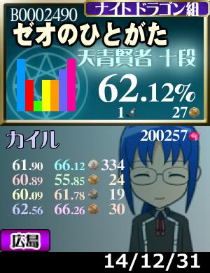 プラメ＋48枚。目標の天賢者まであと64枚