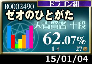 プラメ＋12枚。今日は効率悪かった