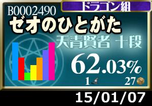 プラメ＋2枚。芸能無理や&hellip;oTZ