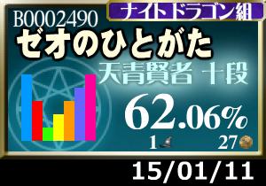 プラメ＋10枚。果たして間に合うのか？