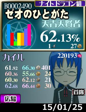 プラメ＋7枚、遂に辿り着いた