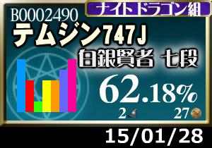 2回目の転生。今回はまったりやればいいや