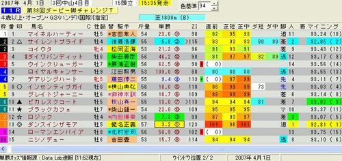 ダービー卿ＣＴ印